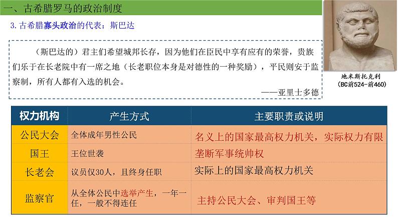第2课 西方国家古代和近代政治制度的演变课件PPT第4页