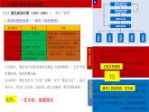 第3课 中国近代至当代政治制度的演变课件PPT