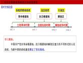 第3课 中国近代至当代政治制度的演变课件PPT