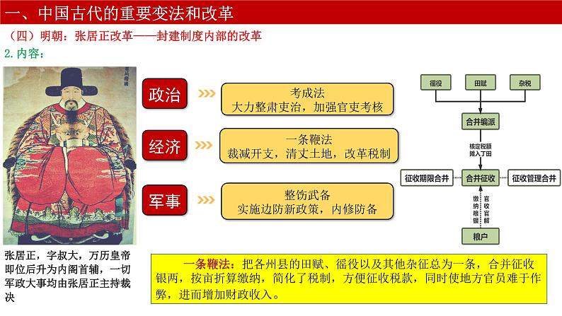 第4课中国历代变法和改革课件PPT06
