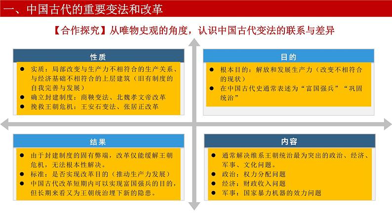 第4课中国历代变法和改革课件PPT08