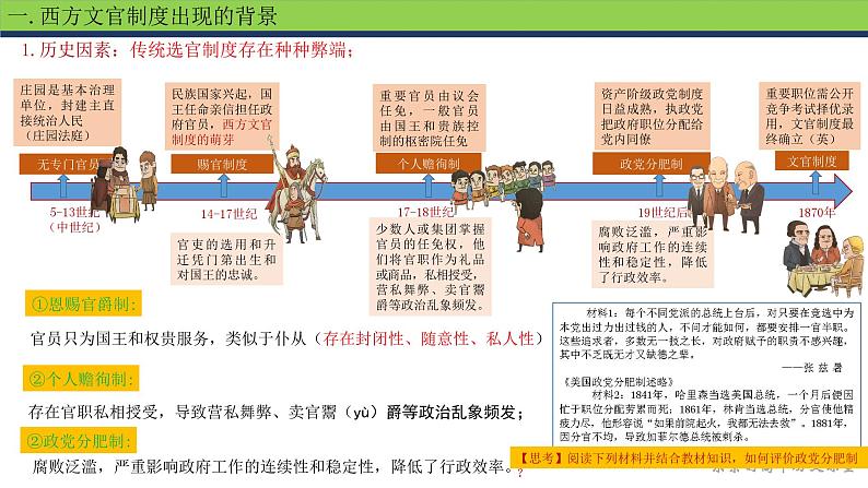 第6课西方的文官制度课件PPT02
