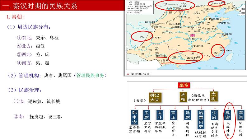 第11课 中国古代的民族关系与对外交往课件PPT02