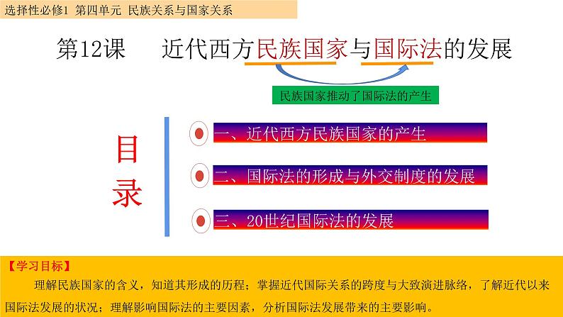 第12课 近代西方民族国家与国际法的发展课件PPT第2页