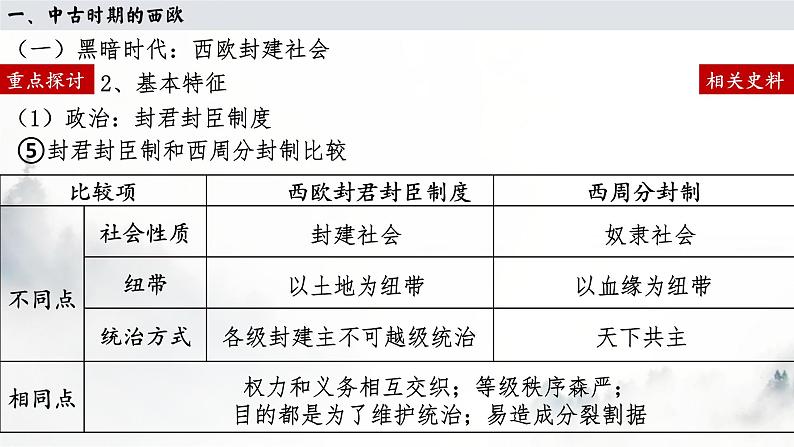 第3课   中古时期的欧洲课件PPT08