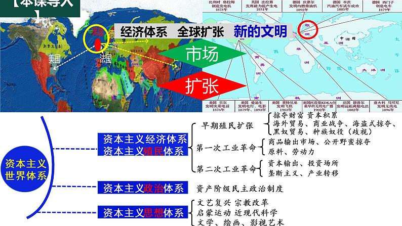 第21课 世界殖民体系的瓦解与新兴国家的发展课件PPT01