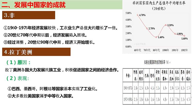 第21课 世界殖民体系的瓦解与新兴国家的发展课件PPT08