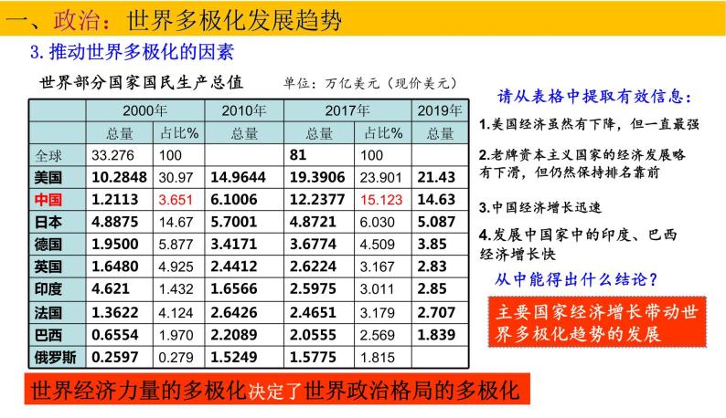 人教统编版第22课 世界多极化与经济全球化 课文ppt课件-教习网|课件下载