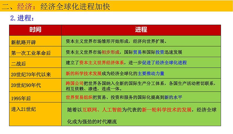 第22课 世界多极化与经济全球化课件PPT第7页