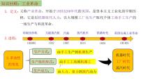 人教统编版选择性必修2 经济与社会生活第5课 工业革命与工厂制度课堂教学课件ppt