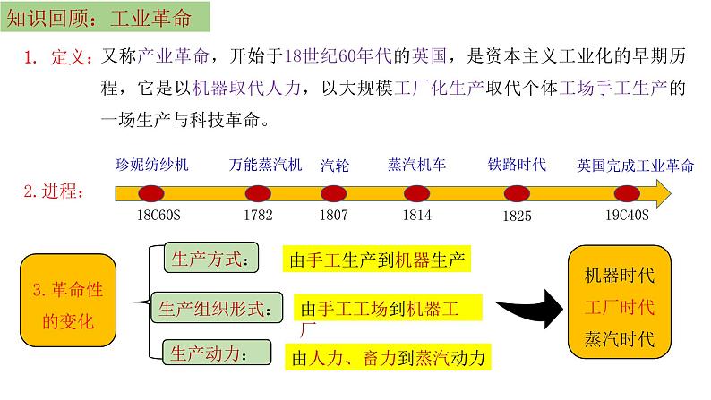 第5课 工业革命与工厂制度课件PPT第1页