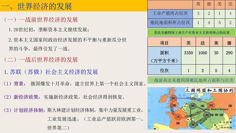 第9课 20世纪以来人类的经济与生活课件PPT03