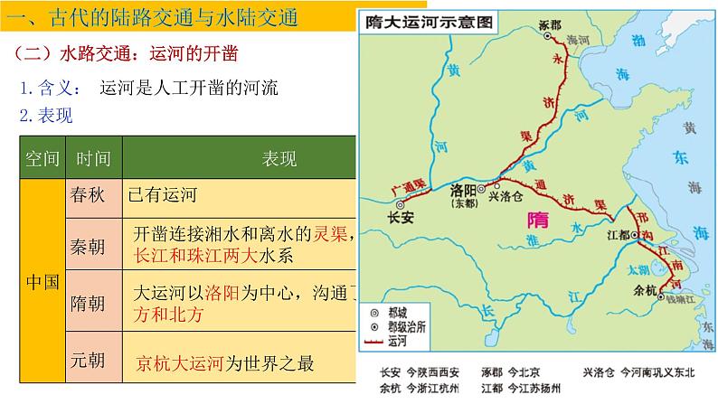 第12课  水陆交通的变迁课件PPT05