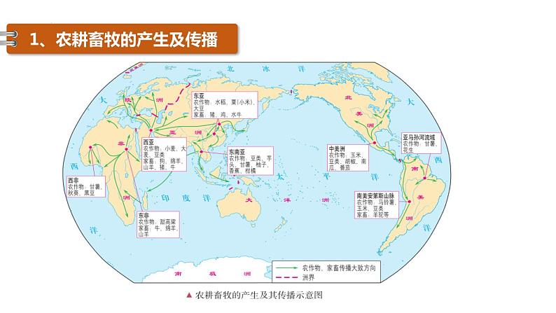 第1课 文明的产生与早期发展 课件--2022-2023学年高中历史统编版（2019）必修中外历史纲要下册第5页