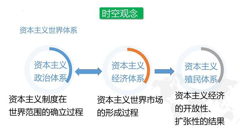 第12课 资本主义世界殖民体系的形成 课件--2022-2023学年高中历史统编版（2019）必修中外历史纲要下册04