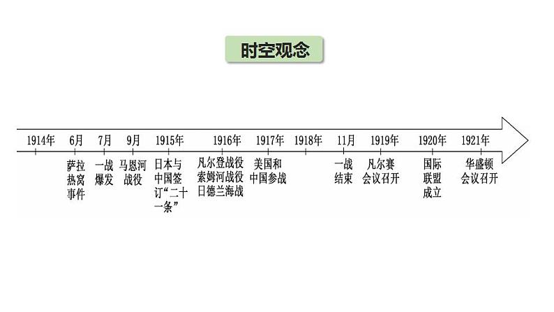 第14课 第一次世界大战与战后国际秩序 课件--2022-2023学年高中历史统编版（2019）必修中外历史纲要下册04