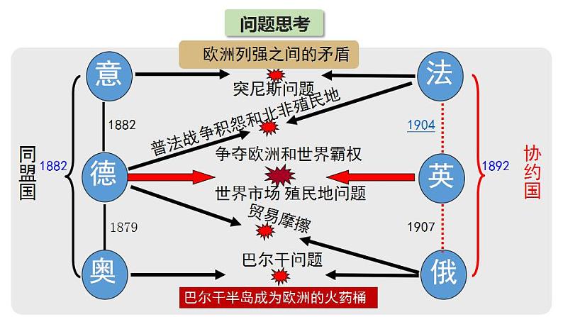 第14课 第一次世界大战与战后国际秩序 课件--2022-2023学年高中历史统编版（2019）必修中外历史纲要下册07