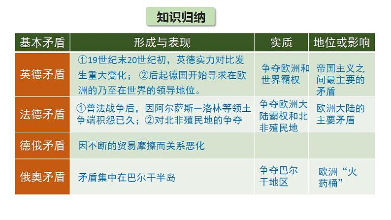 第14课 第一次世界大战与战后国际秩序 课件--2022-2023学年高中历史统编版（2019）必修中外历史纲要下册08