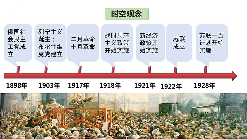 第15课 十月革命的胜利与苏联的社会主义实践 课件--2022-2023学年高中历史统编版（2019）必修中外历史纲要下册04
