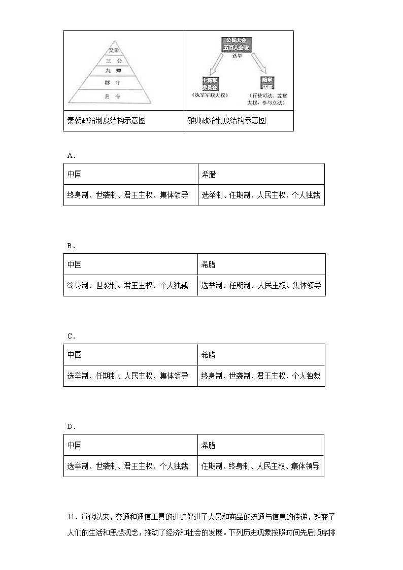 河北省秦皇岛市青龙满族自治县实验中学2022-2023学年高二下学期开学考试历史试题03
