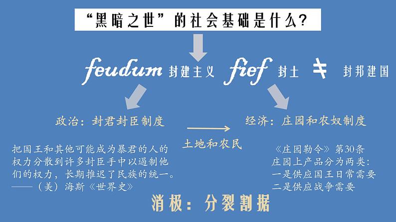 第二单元 中古时期的世界 大单元教学课件--2022-2023学年高中历史统编版（2019）必修中外历史纲要下册第6页