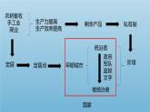 第一单元 古代文明的产生与发展 大单元教学课件--2022-2023学年高中历史统编版（2019）必修中外历史纲要下册