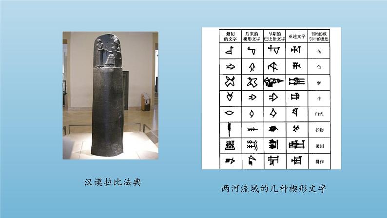 第一单元 古代文明的产生与发展 大单元教学课件--2022-2023学年高中历史统编版（2019）必修中外历史纲要下册第8页