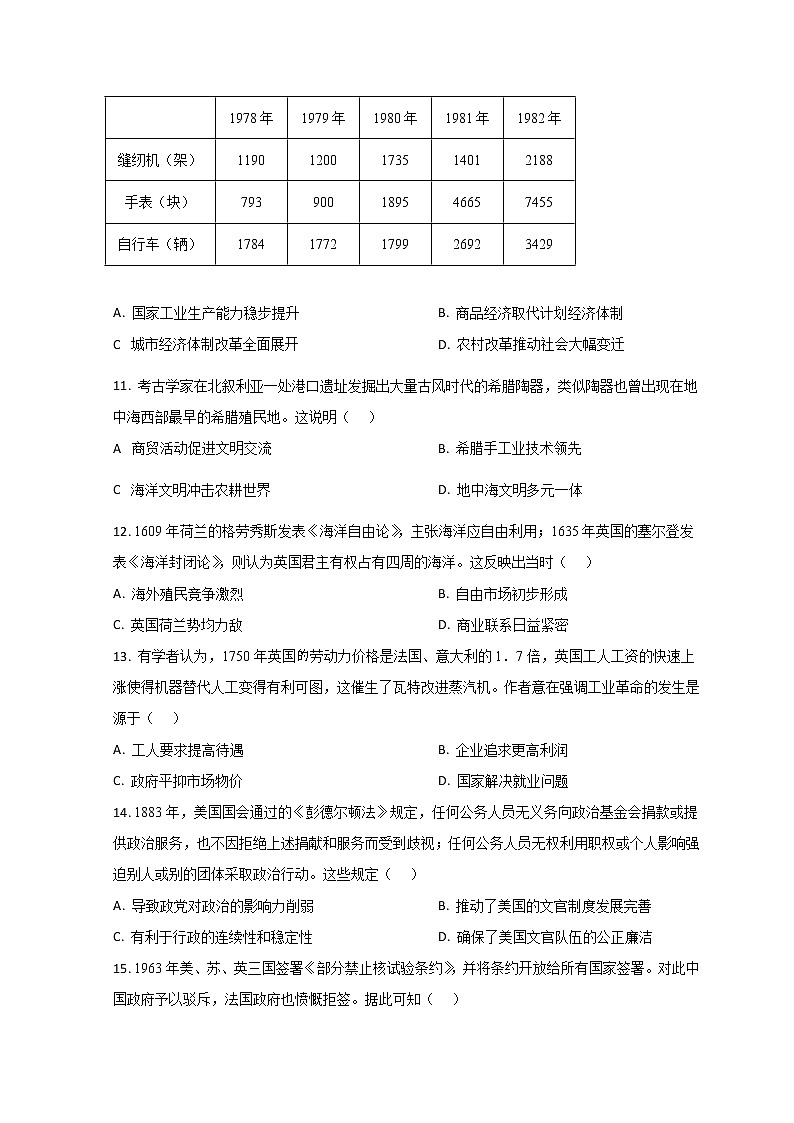 山东省济南市2023届高三下学期学情检测（一模）历史试题第3页