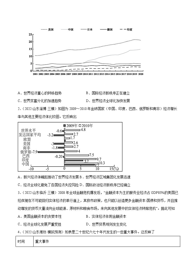 专题21 当代世界发展的特点与主要趋势（含答案解析）-备战山东历史新高考第2页