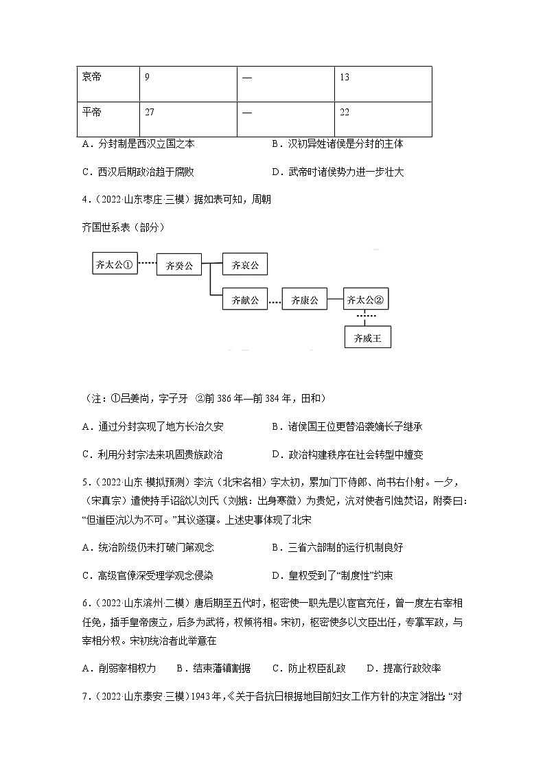 专题11  政治制度-备战山东省新高考历史一轮复习模拟精编（选必1国家制度与社会治理）02