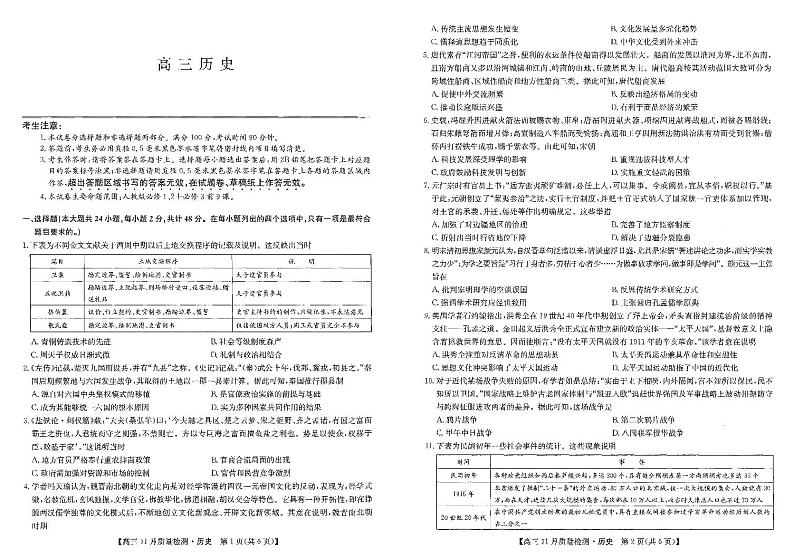 2023届安徽省九师联盟高三上学期11月质量检测（老高考）11.24-25历史试题 PDF版第1页