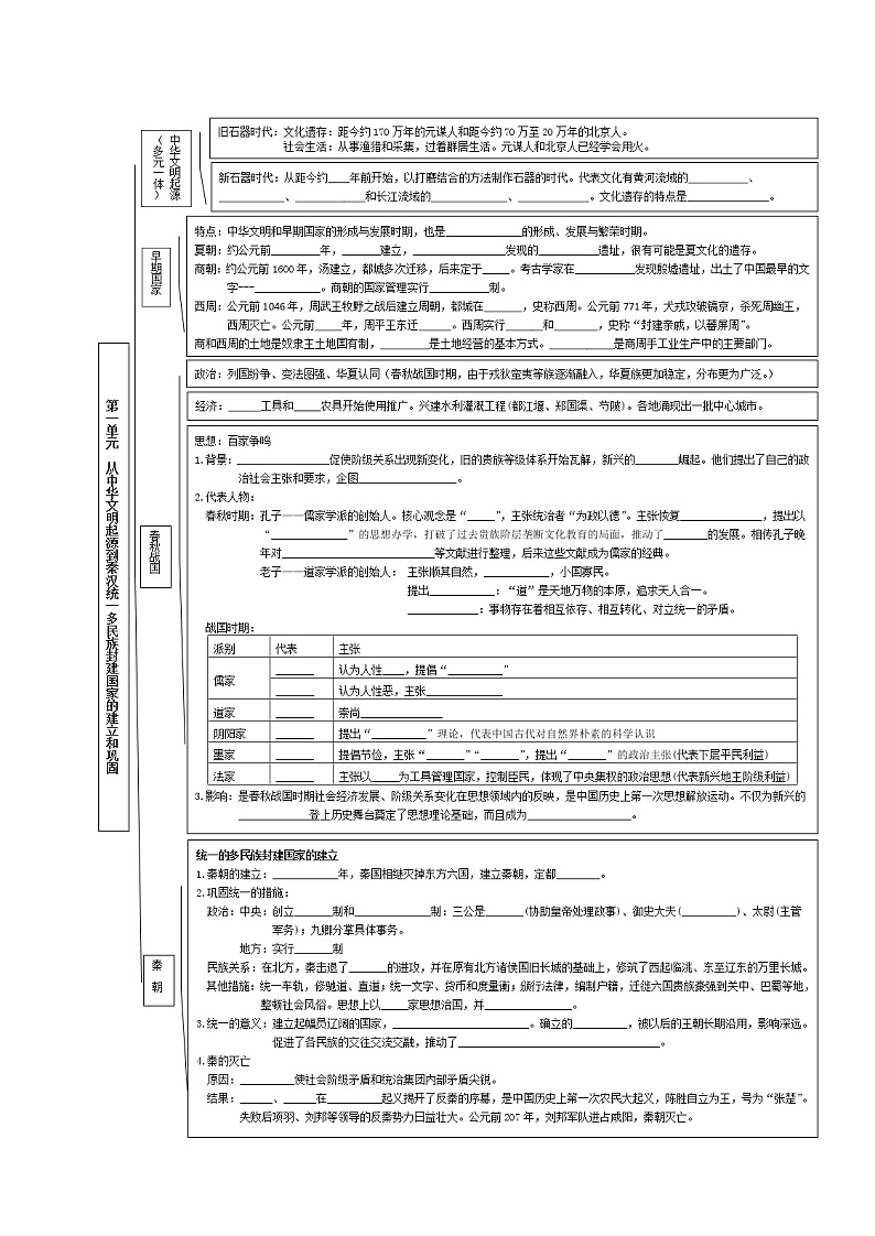 2022-2023学年高中历史统编版（2019）必修中外历史纲要上册各单元知识框架导学案01