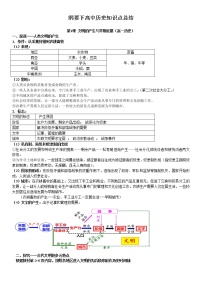2022-2023学年高中历史统编版（2019）必修中外历史纲要下册重点知识点总结【提纲】