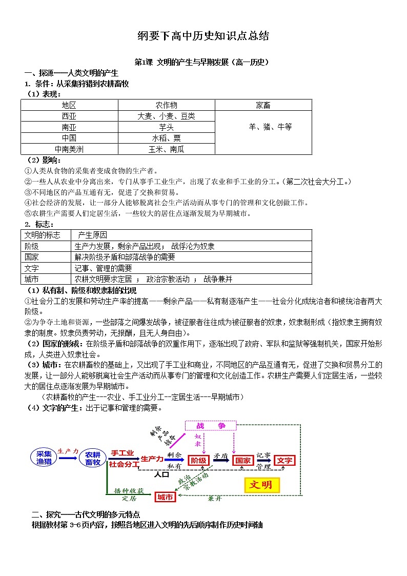 2022-2023学年高中历史统编版（2019）必修中外历史纲要下册重点知识点总结【提纲】第1页