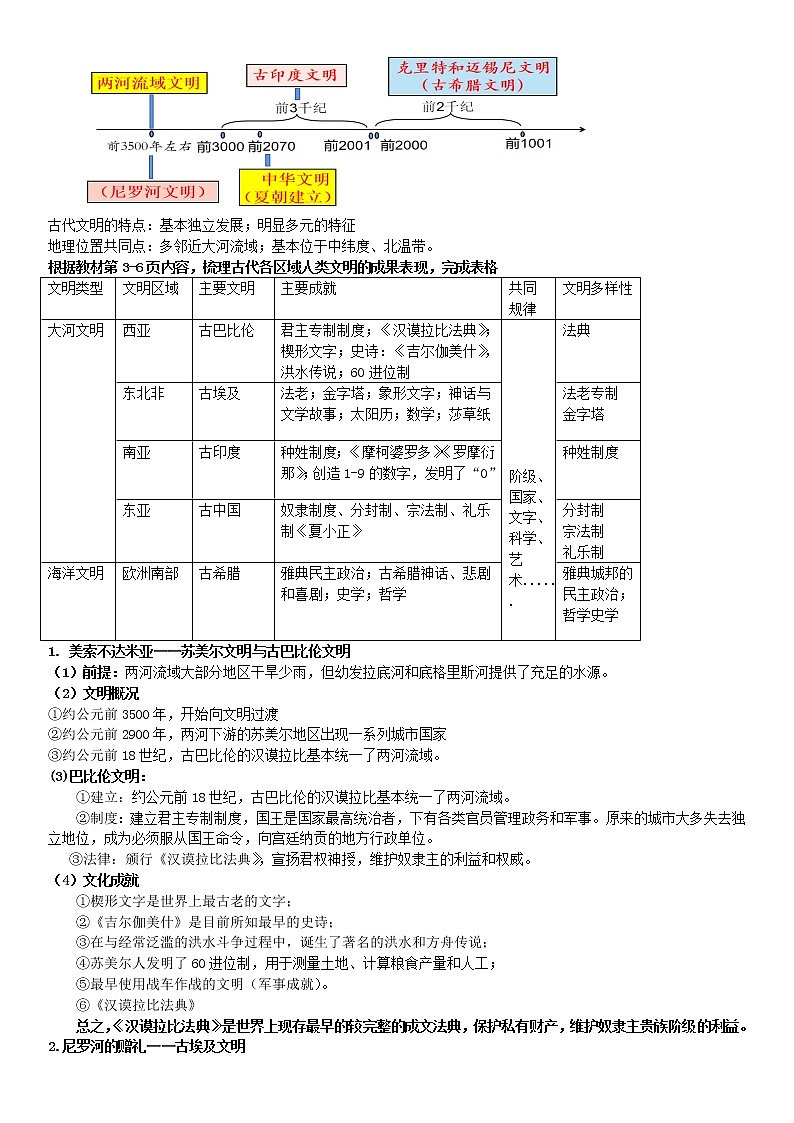 2022-2023学年高中历史统编版（2019）必修中外历史纲要下册重点知识点总结【提纲】第2页