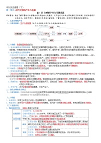 2022-2023学年高中历史统编版（2019）必修中外历史纲要下册知识要点复习提纲【提纲】