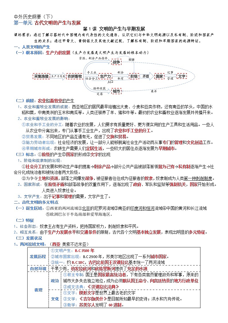 2022-2023学年高中历史统编版（2019）必修中外历史纲要下册知识要点复习提纲【提纲】第1页