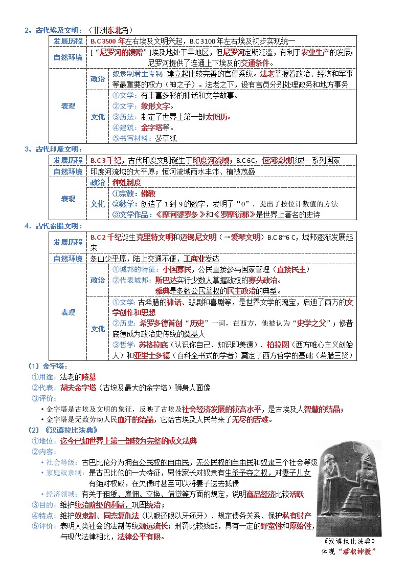 2022-2023学年高中历史统编版（2019）必修中外历史纲要下册知识要点复习提纲【提纲】第2页