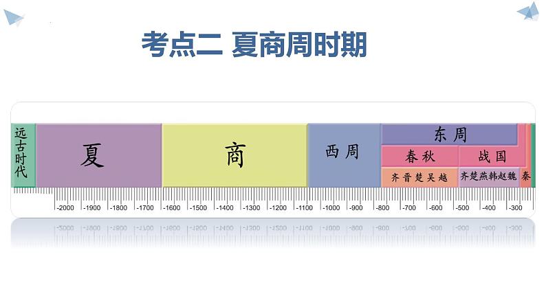 中国古代史 课件--2023届高三统编版历史一轮复习06