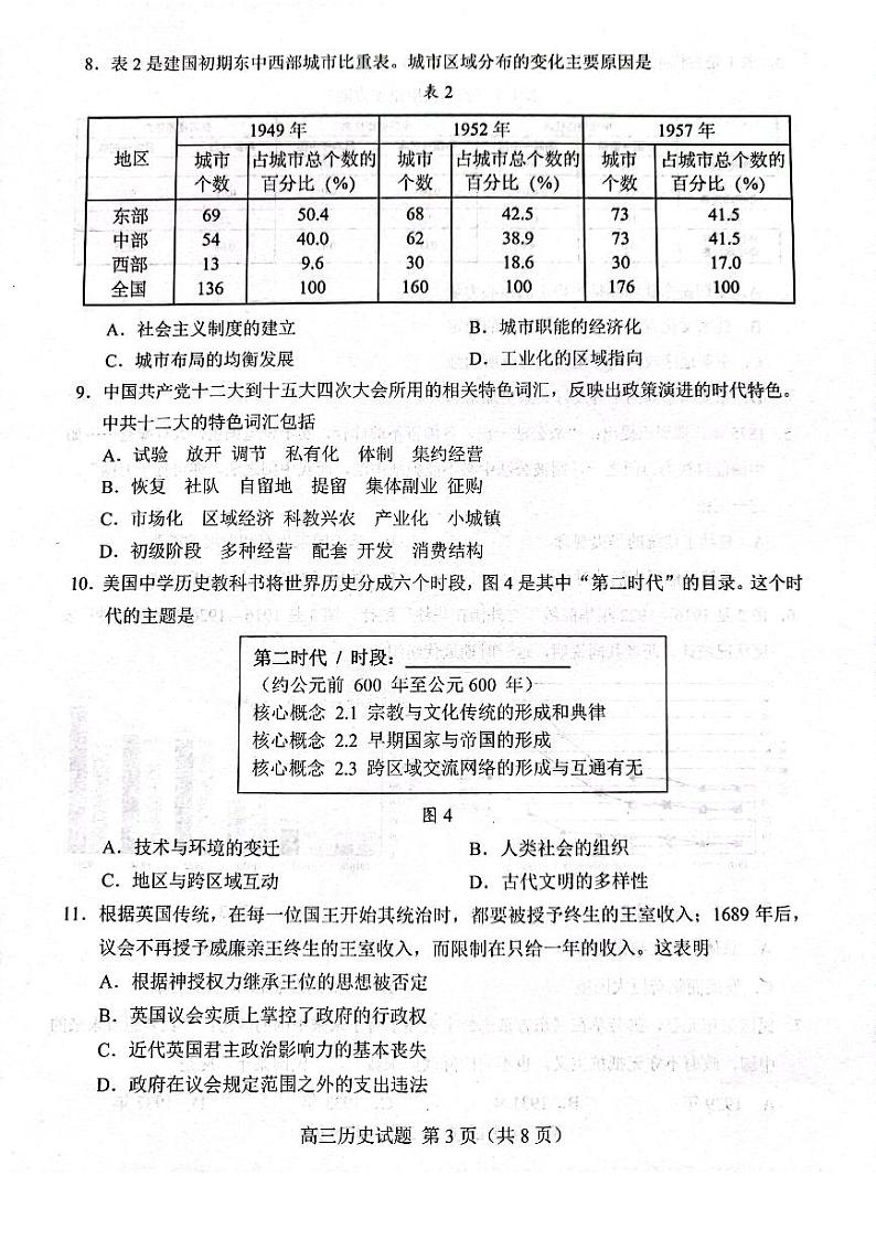 2022届山东省菏泽市高三下学期一模历史试题（PDF版）03