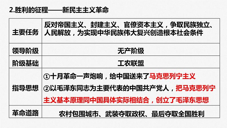 专题1.2党的百年奋斗重大成就和历史经验 课件-2023届高考政治二轮专题复习统编版必修一中国特色社会主义第6页