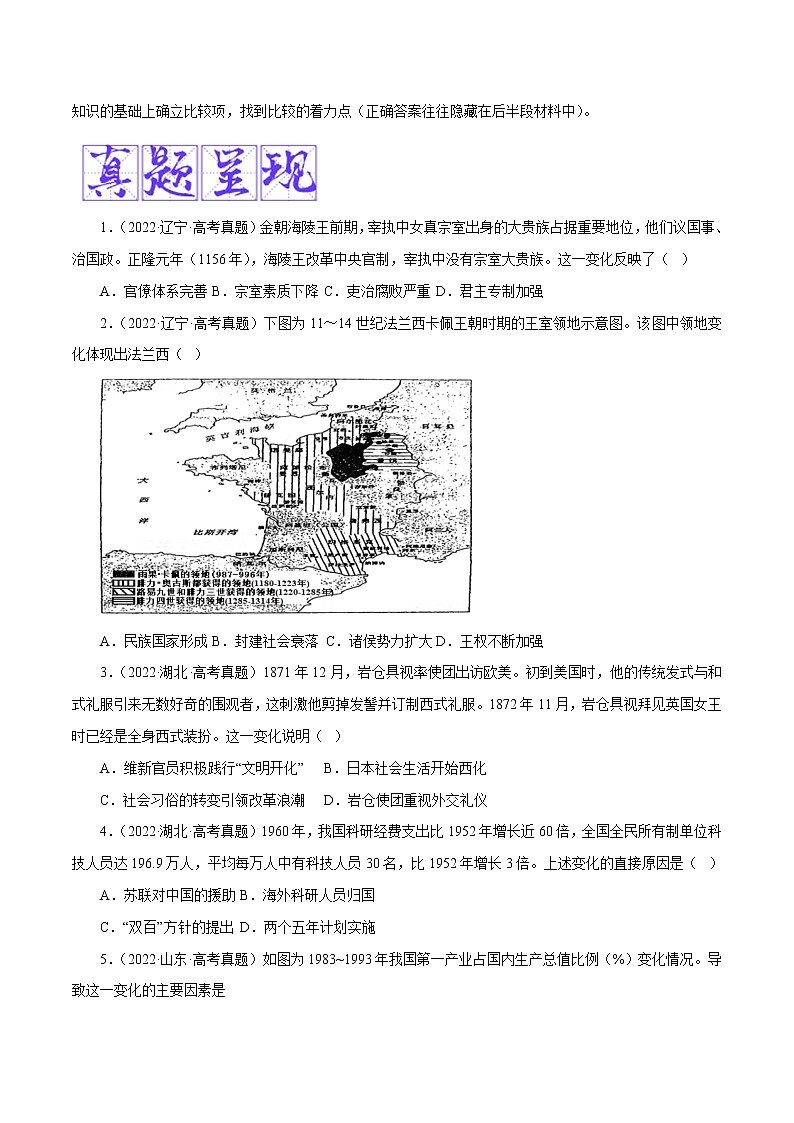 【备考2023】高考历史二轮题型汇编与练习——专题05 比较变化类选择题 （原卷版+解析版）02