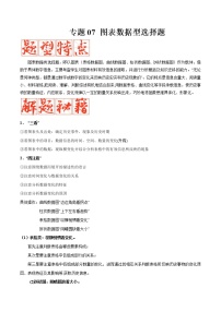 【备考2023】高考历史二轮题型汇编与练习——专题07 图表数据类选择题 （原卷版+解析版）