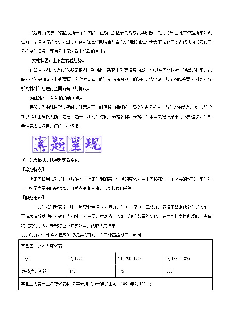 【备考2023】高考历史二轮题型汇编与练习——专题07 图表数据类选择题 （原卷版+解析版）02