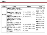 专题九  历史唯物主义（课件）——【新高考】2023年高考政治二轮专题总复习精讲精练