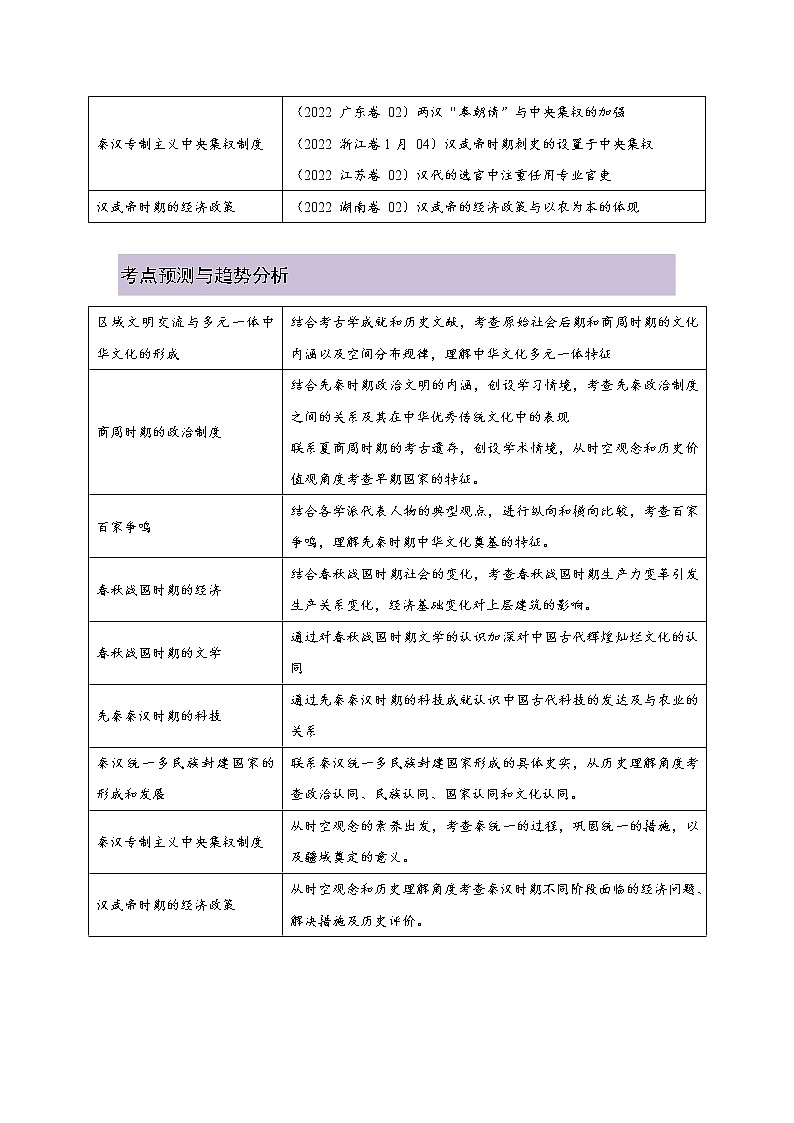 01 从中华文明起源到秦汉大一统封建国家的建立和巩固 复习讲义 ——【高考二轮复习】2023年高考历史统编版通用全面复习汇编02