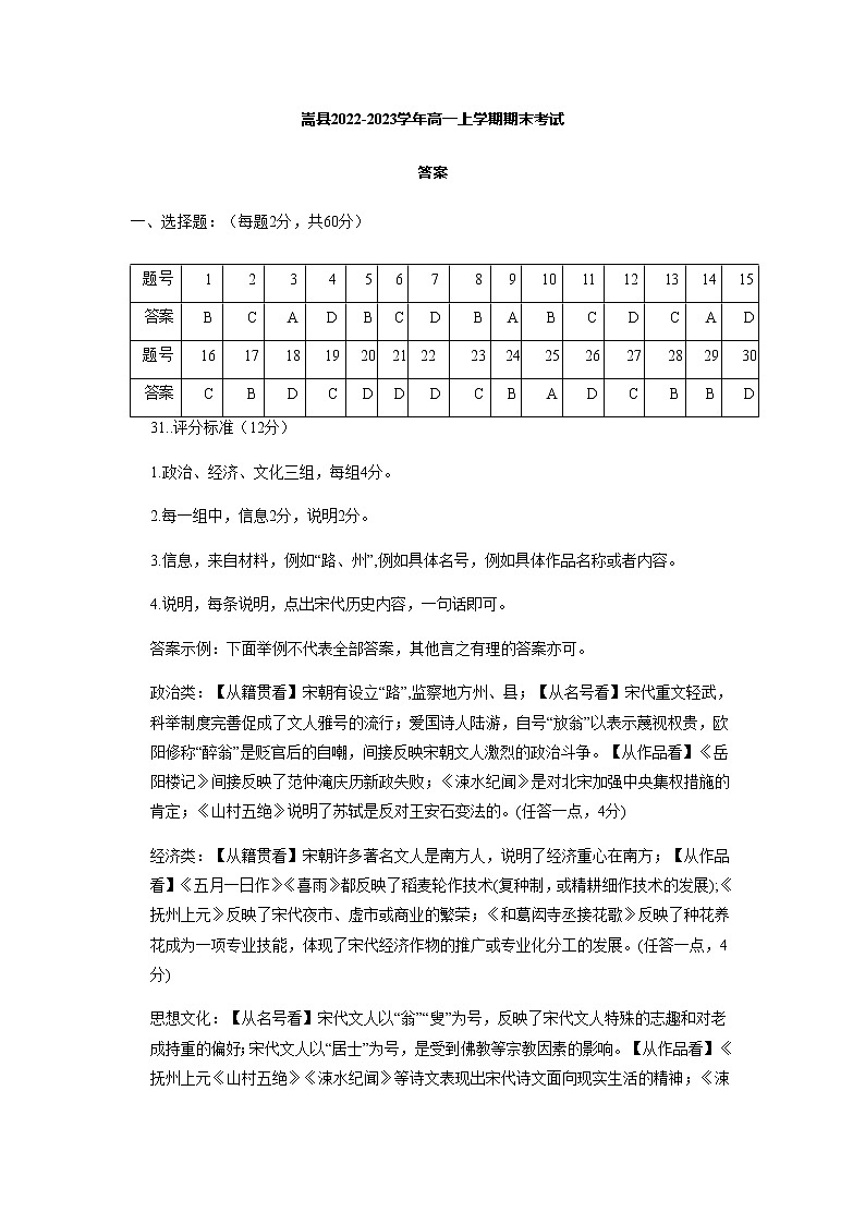 河南省洛阳市嵩县2022-2023学年高一上学期期末考试历史试卷（PDF版含答案）01
