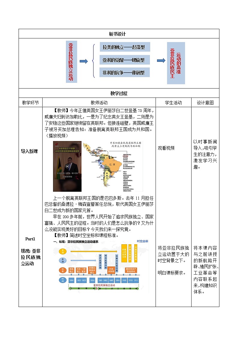 第13课 亚非拉民族独立运动 教学设计--2022-2023学年高中历史统编版2019必修中外历史纲要下册第2页