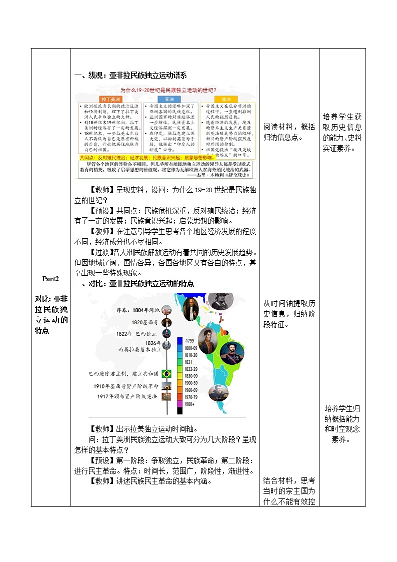 第13课 亚非拉民族独立运动 教学设计--2022-2023学年高中历史统编版2019必修中外历史纲要下册第3页