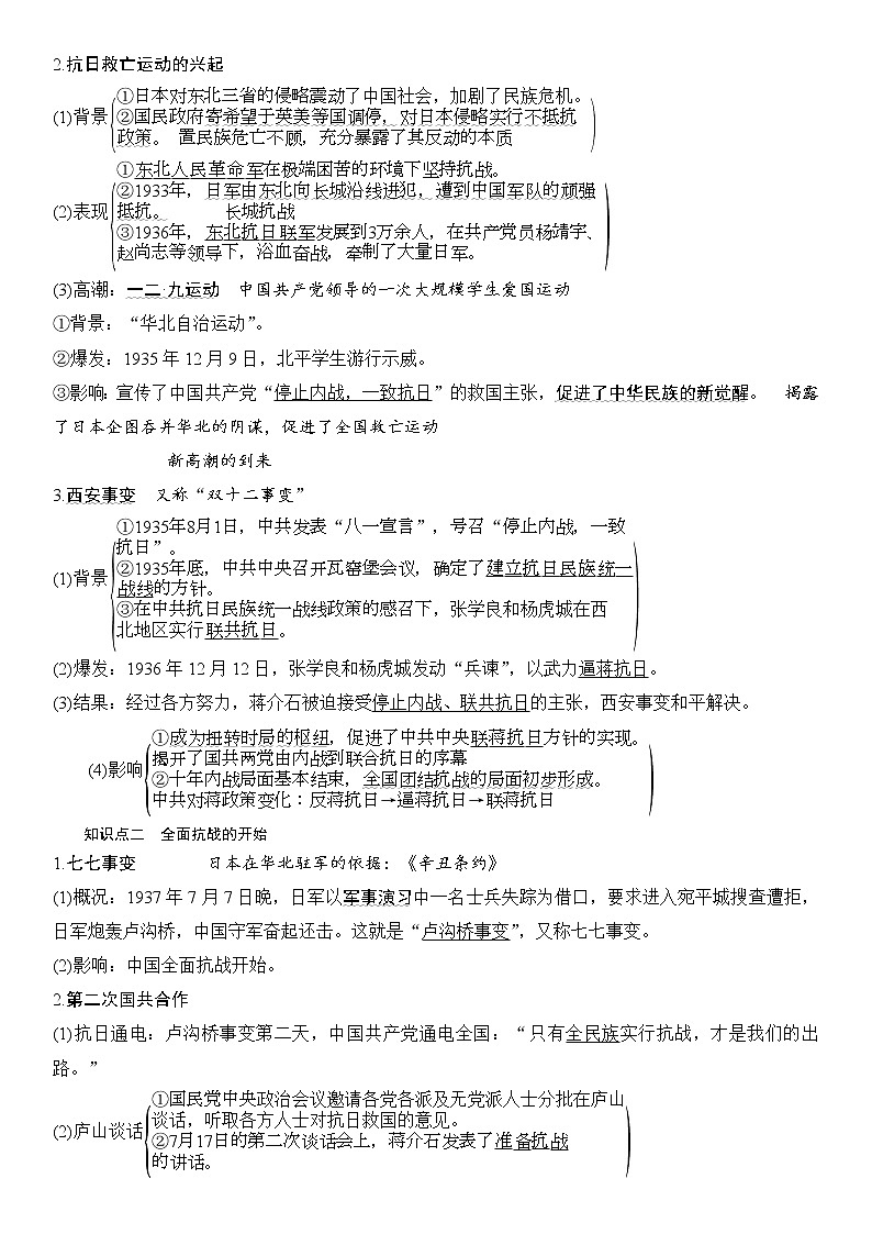 第23课 从局部抗战到全面抗战 -高一历史期中期末复习记诵笔记（中外历史纲要上）第2页
